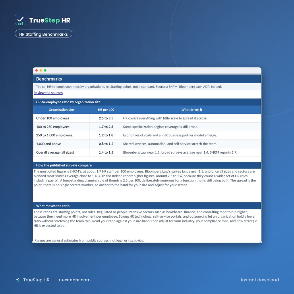 HR Staffing Ratio Calculator, HR staffing ratio benchmarks