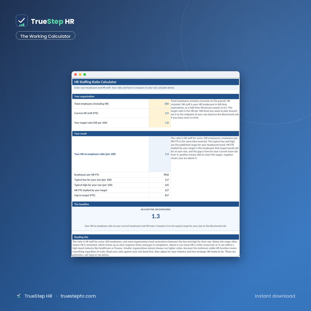 HR Staffing Ratio Calculator, the working calculator
