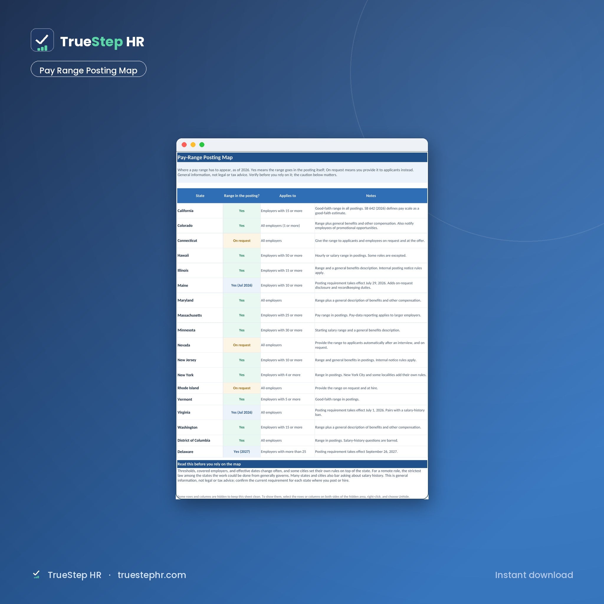 JD Classification and Pay Transparency Kit, pay range posting map