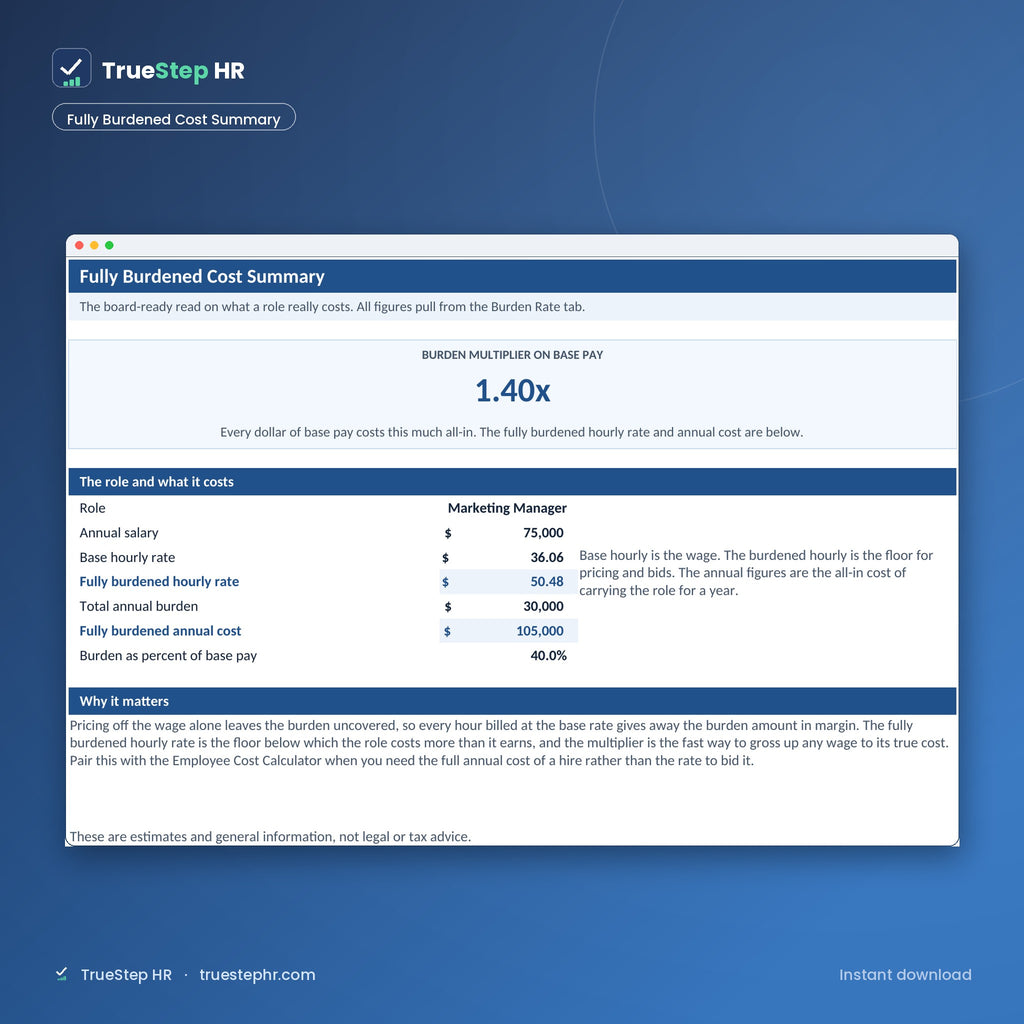 Labor Burden Rate Calculator, fully burdened cost summary with the burden multiplier