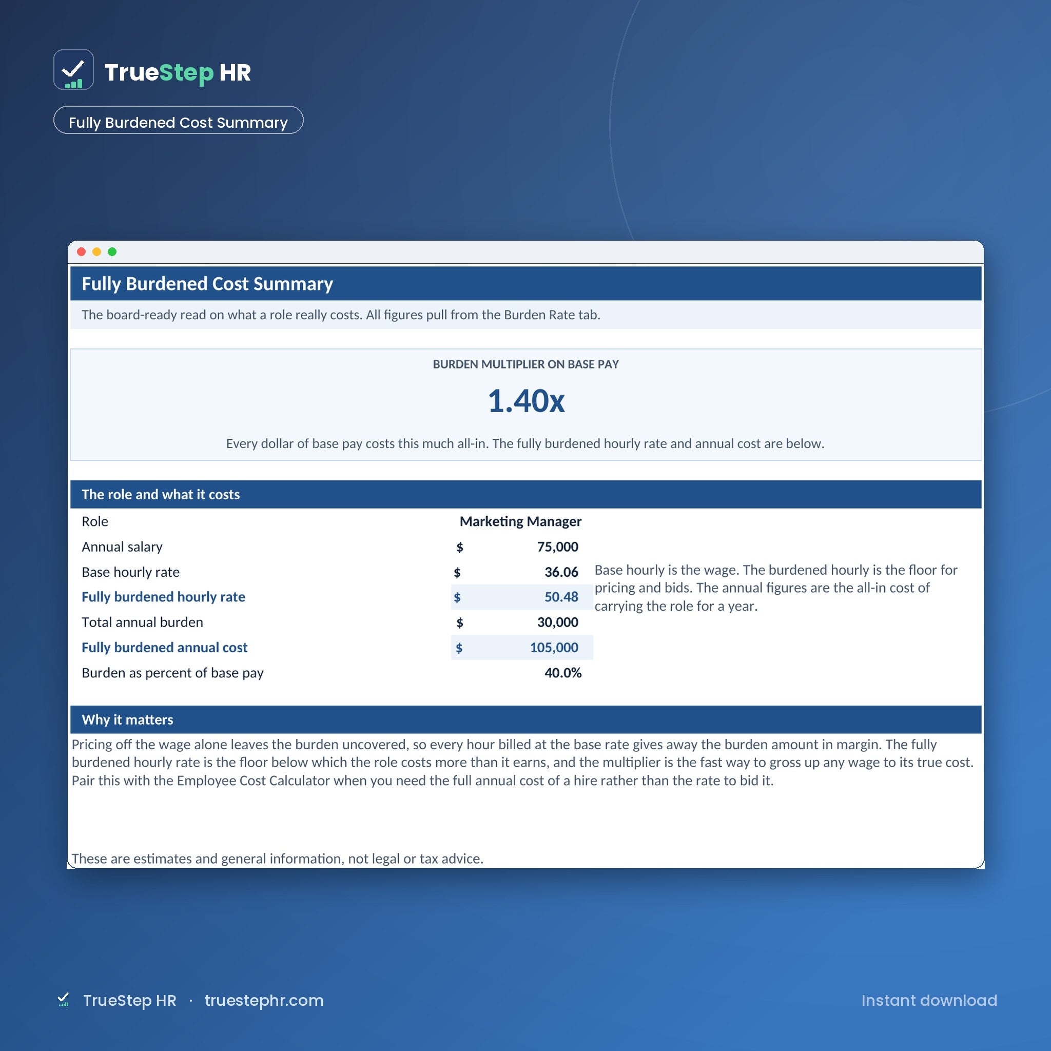 Labor Burden Rate Calculator, fully burdened cost summary with the burden multiplier