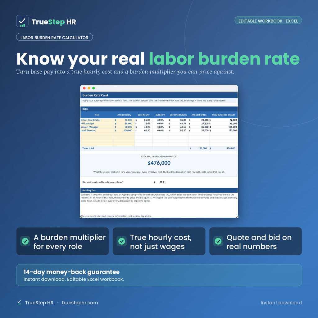 Labor Burden Rate Calculator, burden rate card across roles with fully burdened annual total