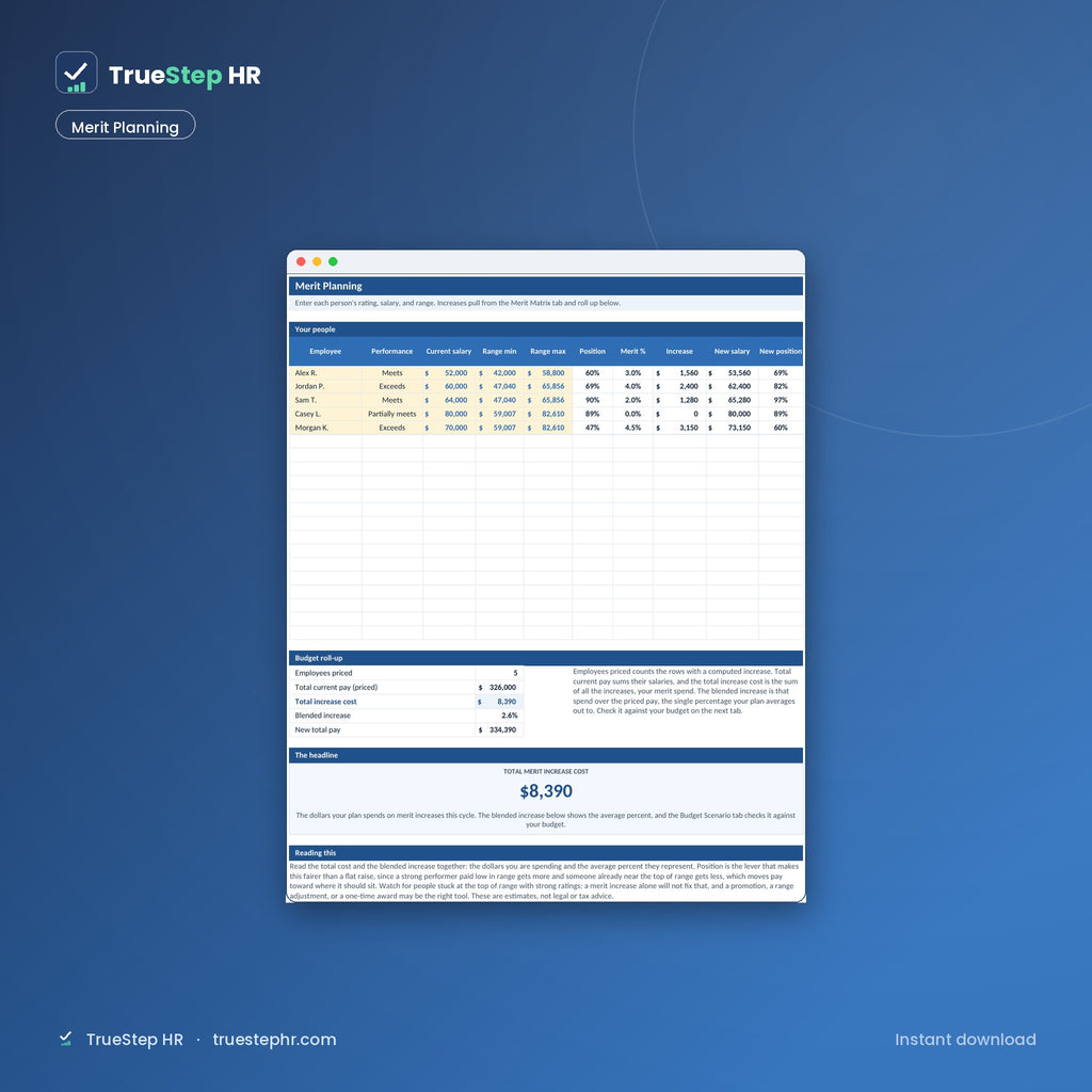Merit Increase Matrix, merit planning table
