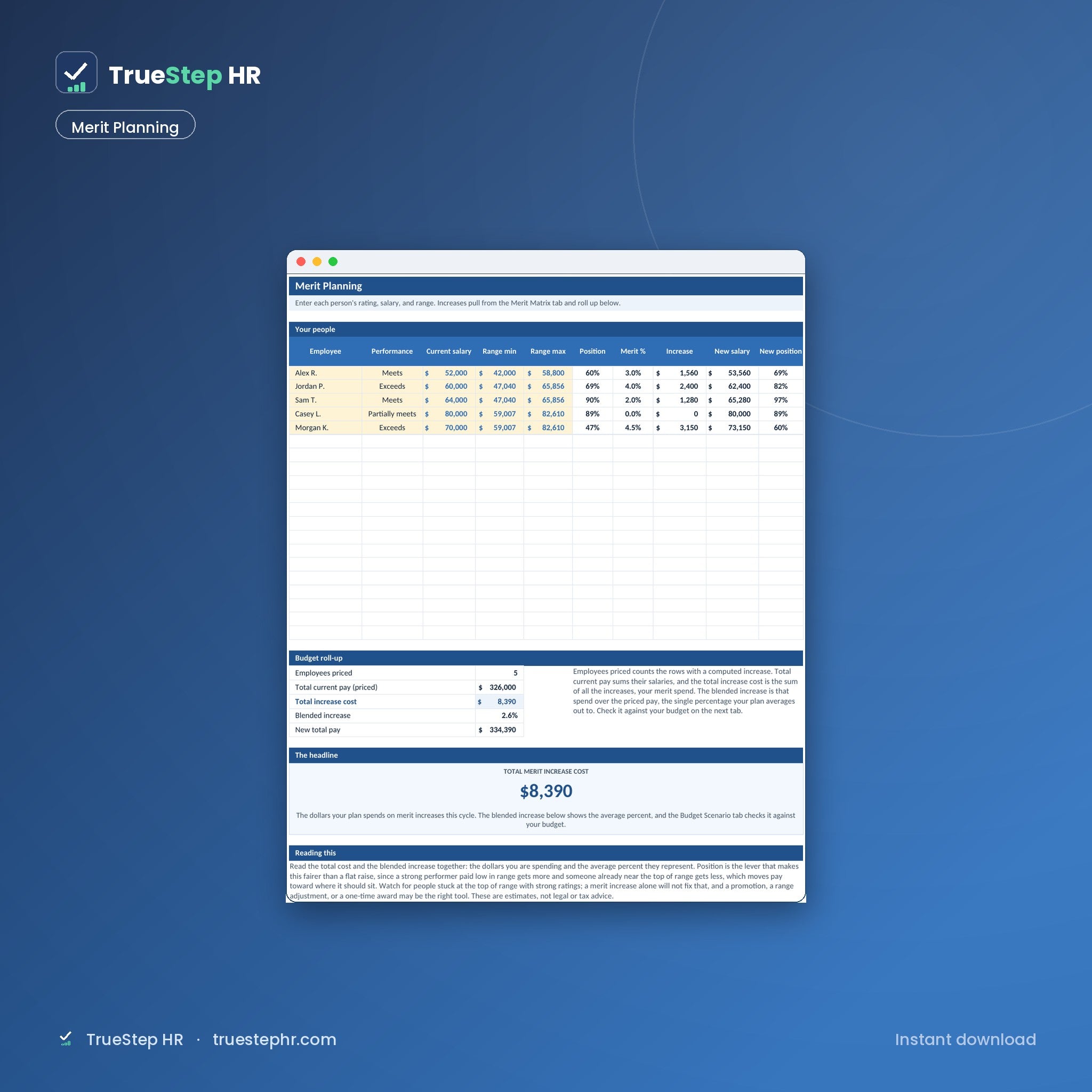 Merit Increase Matrix, merit planning table