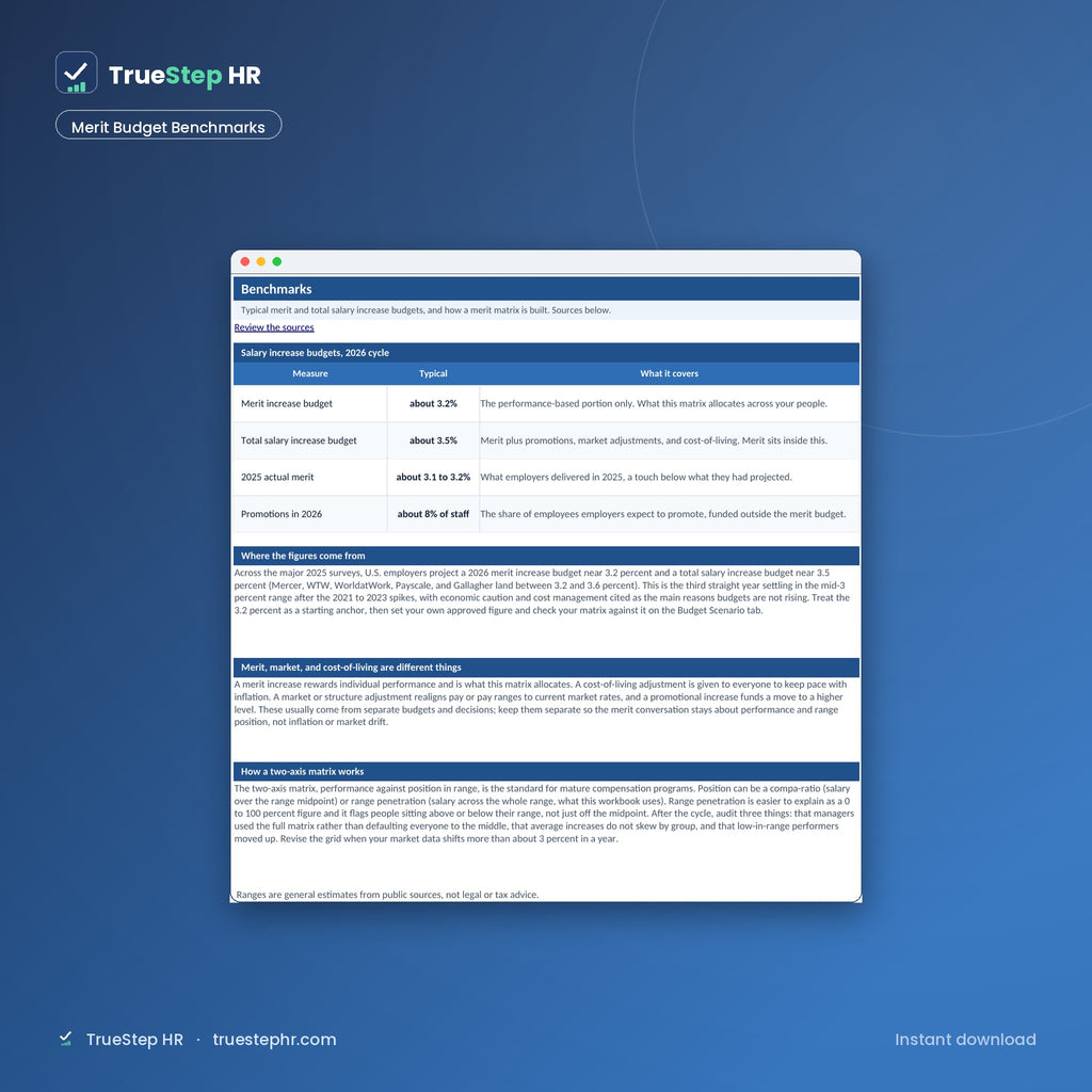 Merit Increase Matrix, merit budget benchmarks