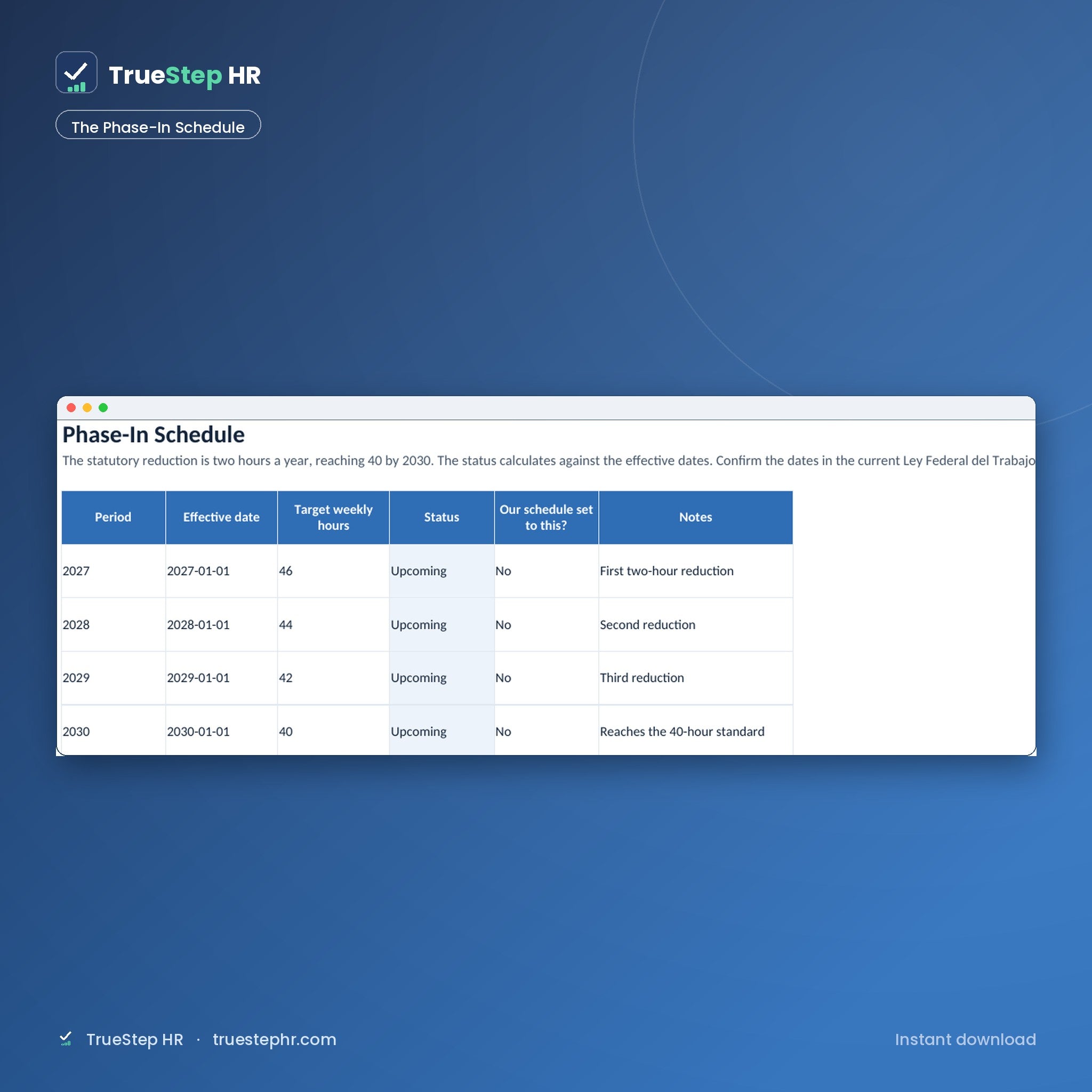 The Phase-In Schedule