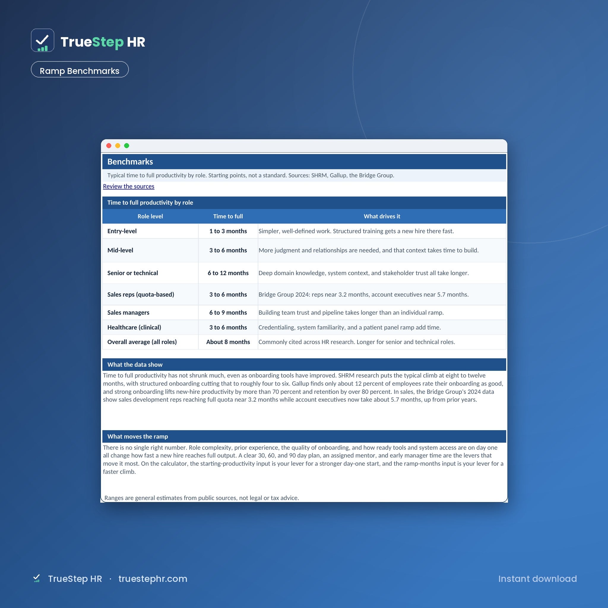 New Hire Ramp Calculator, ramp time benchmarks