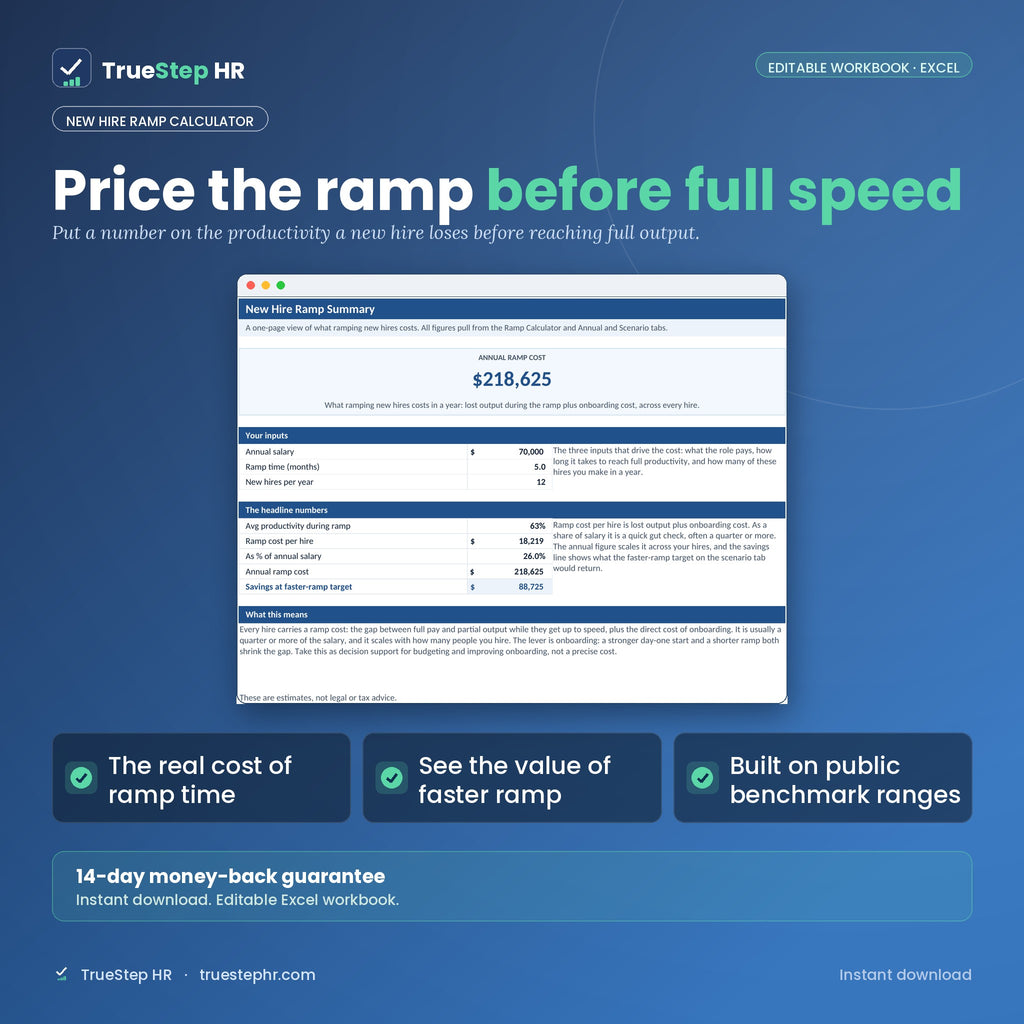New Hire Ramp Calculator, ramp cost summary with productivity curve