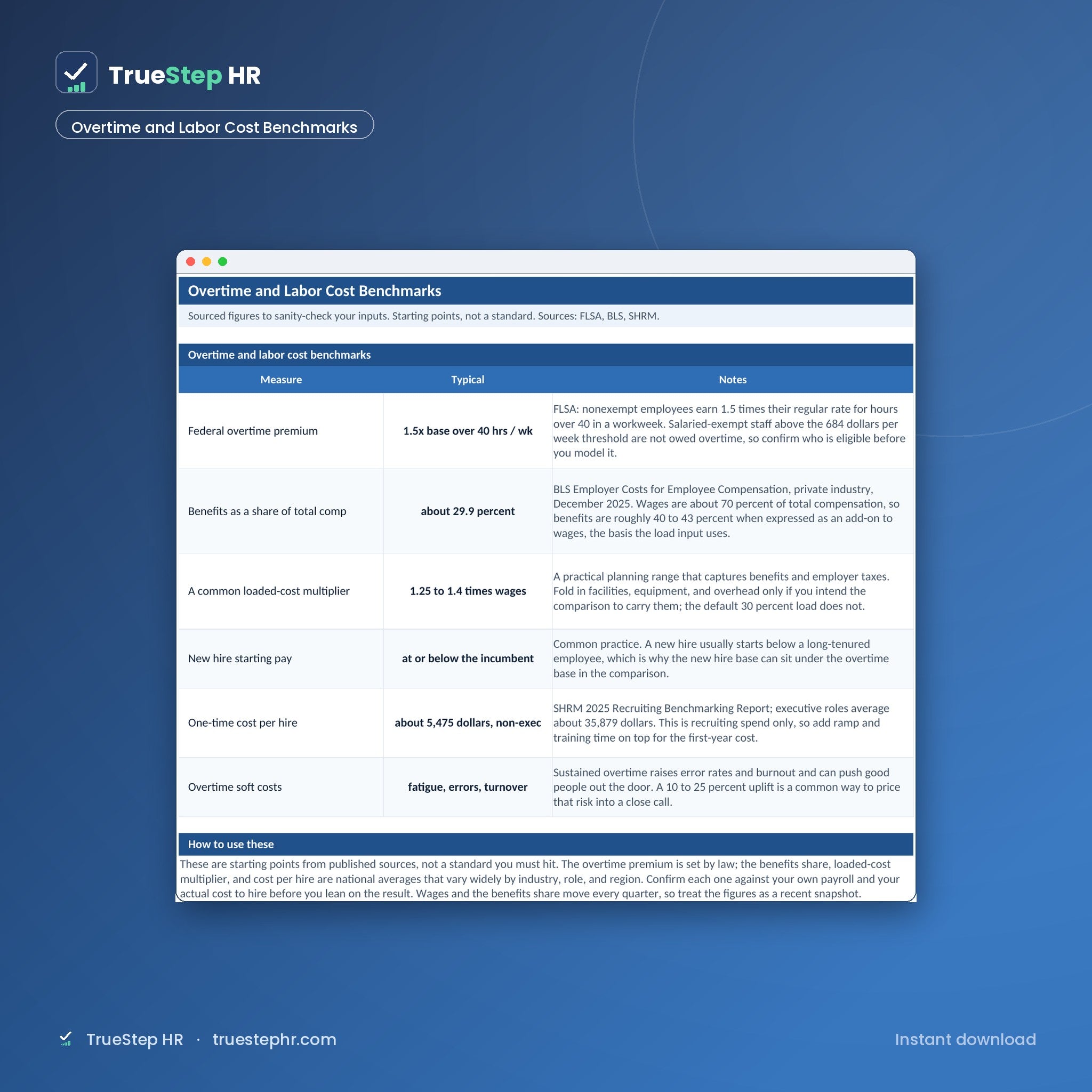 Overtime vs New Hire Planner, overtime and labor cost benchmarks