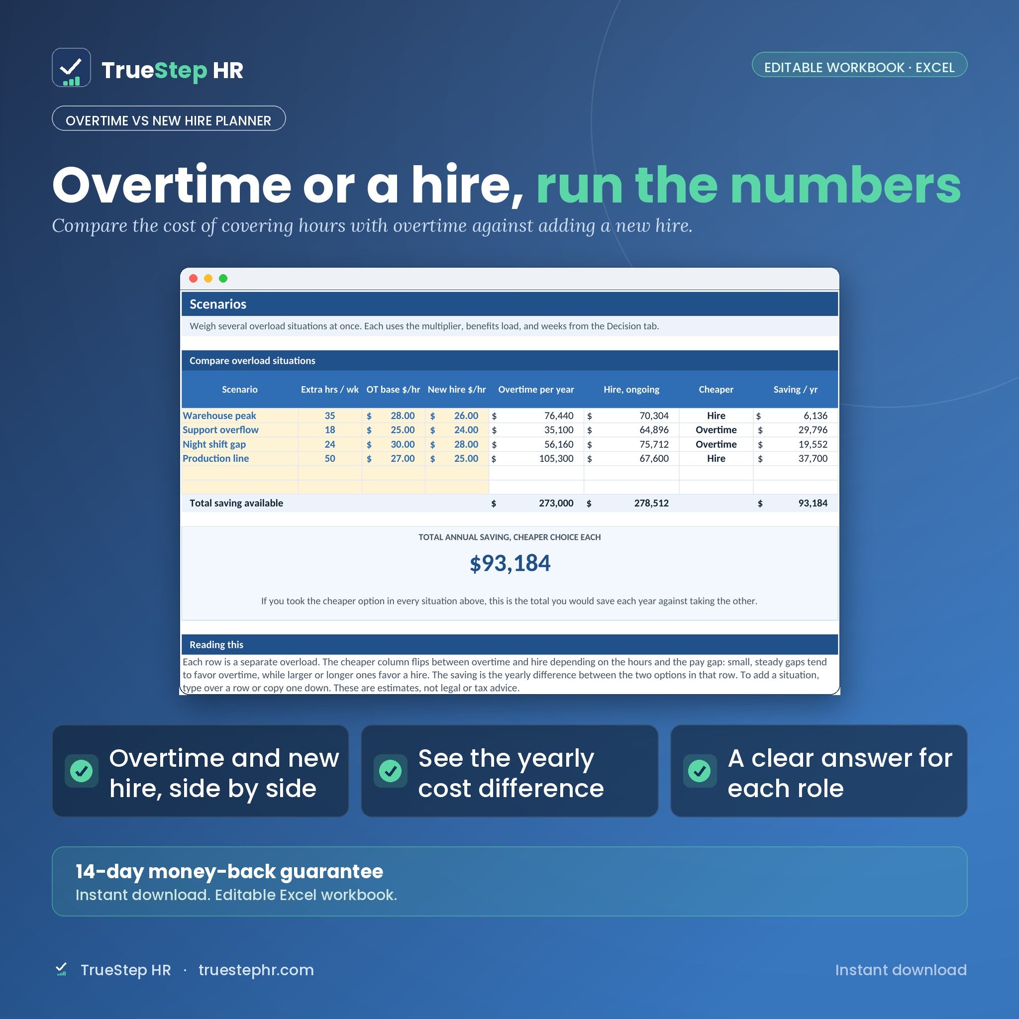 Overtime vs New Hire Planner, scenario comparison with annual saving