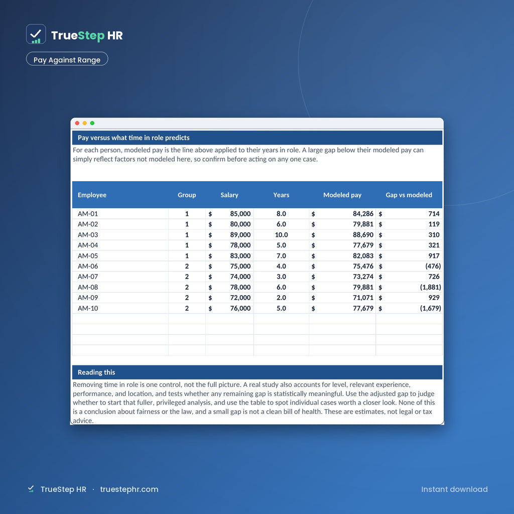 Pay Structure and Internal Equity Review, pay against range