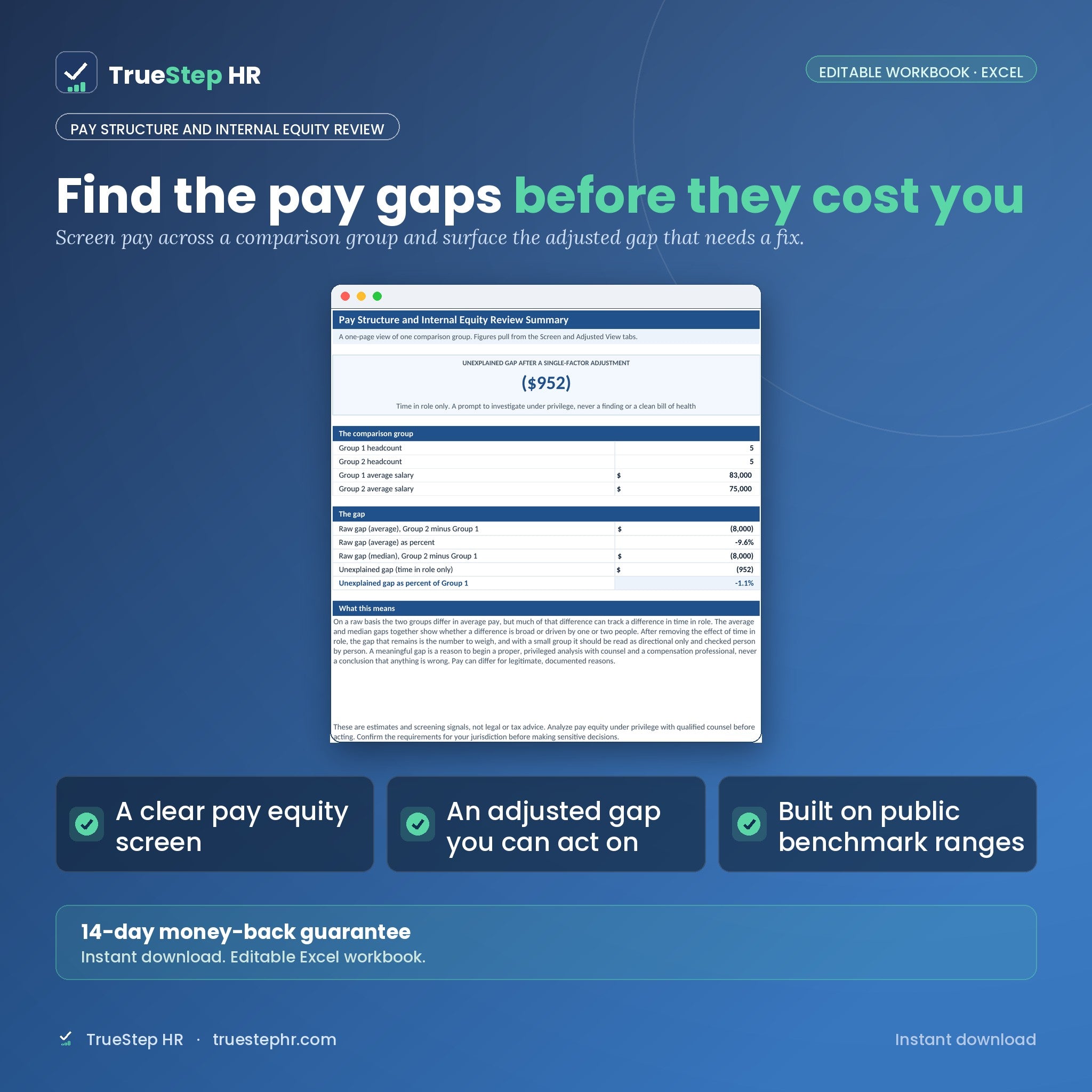Pay Structure and Internal Equity Review, summary with adjusted gap