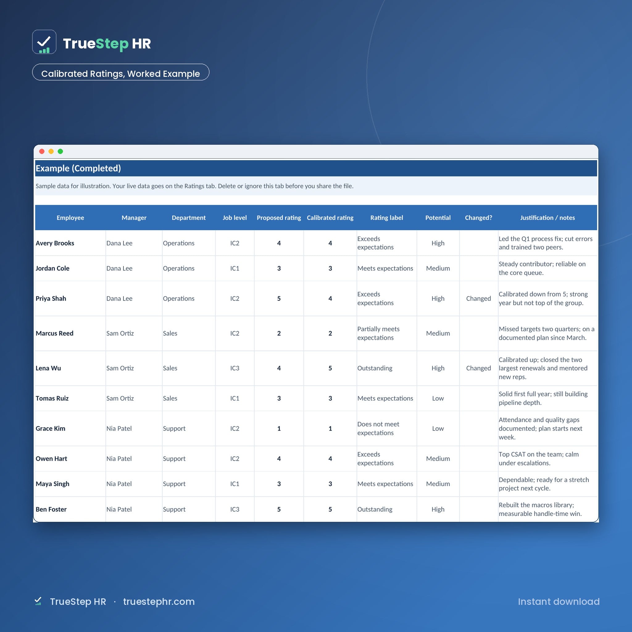 Performance Review and Calibration Toolkit, calibrated ratings worked example