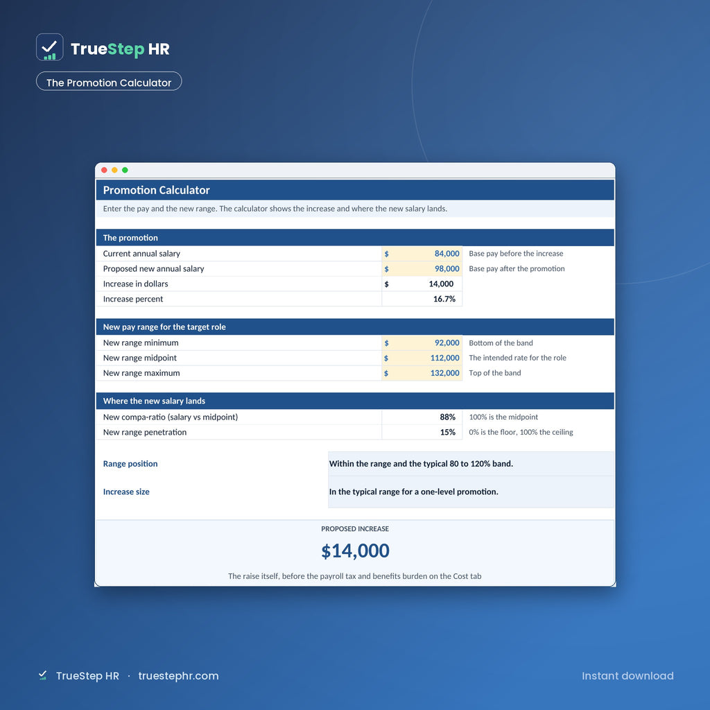 Promotion and Internal Equity Calculator, the promotion calculator
