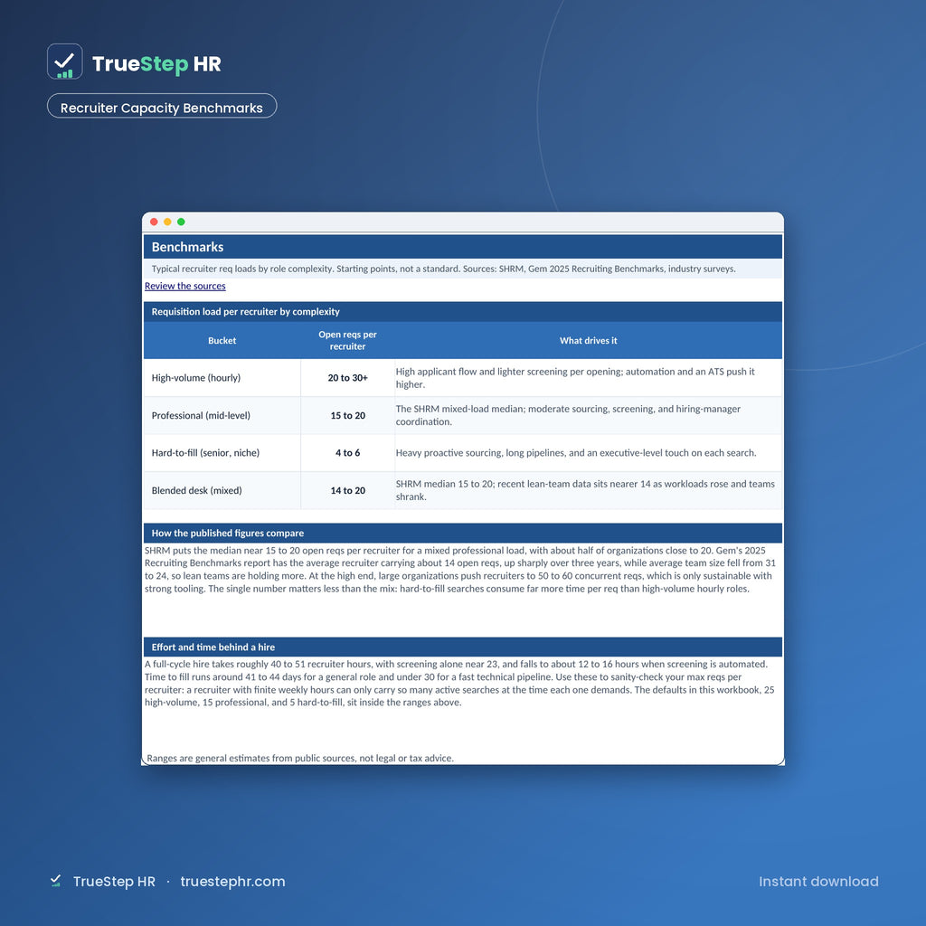 Recruiter Capacity Planner, capacity benchmarks