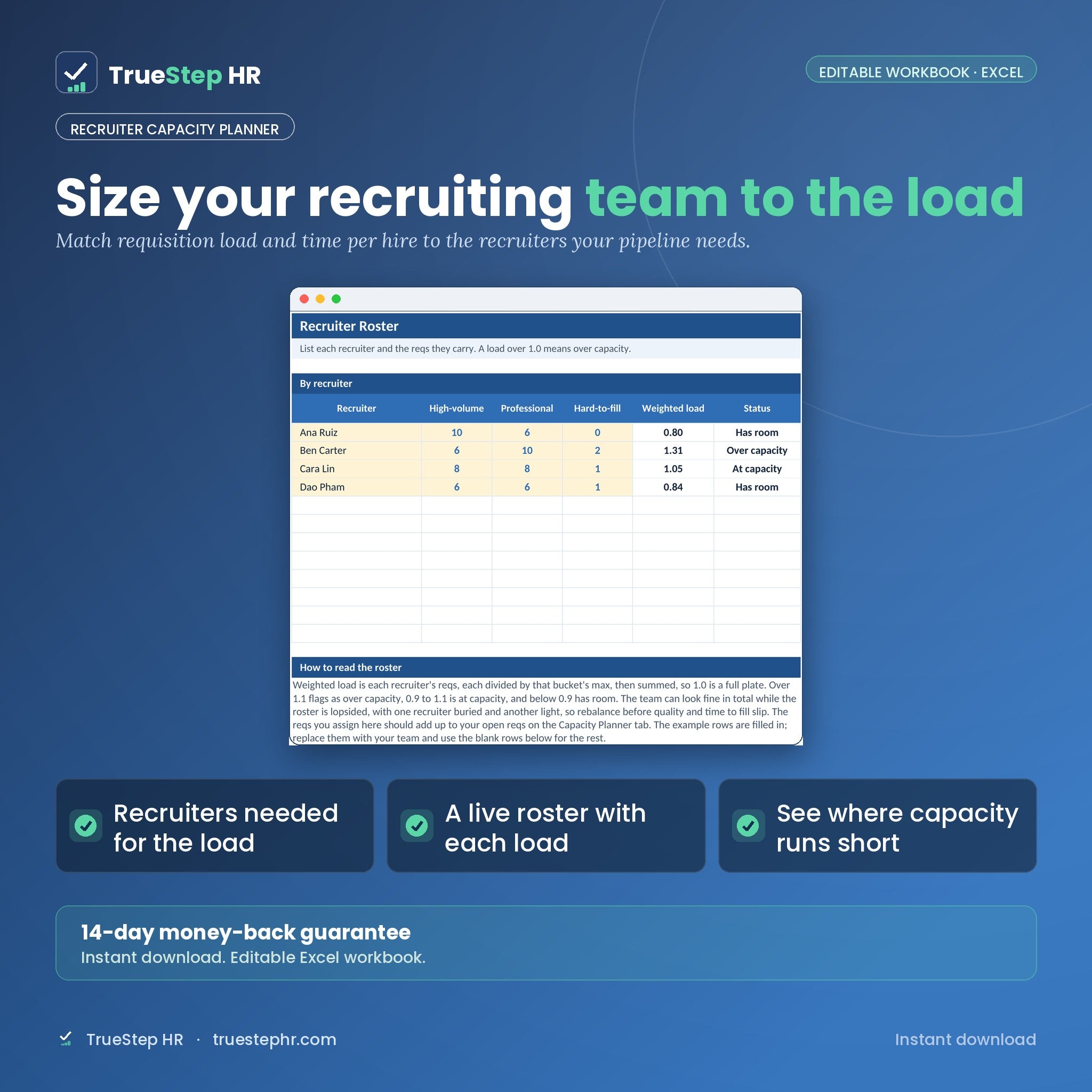 Recruiter Capacity Planner, recruiter roster with load and status