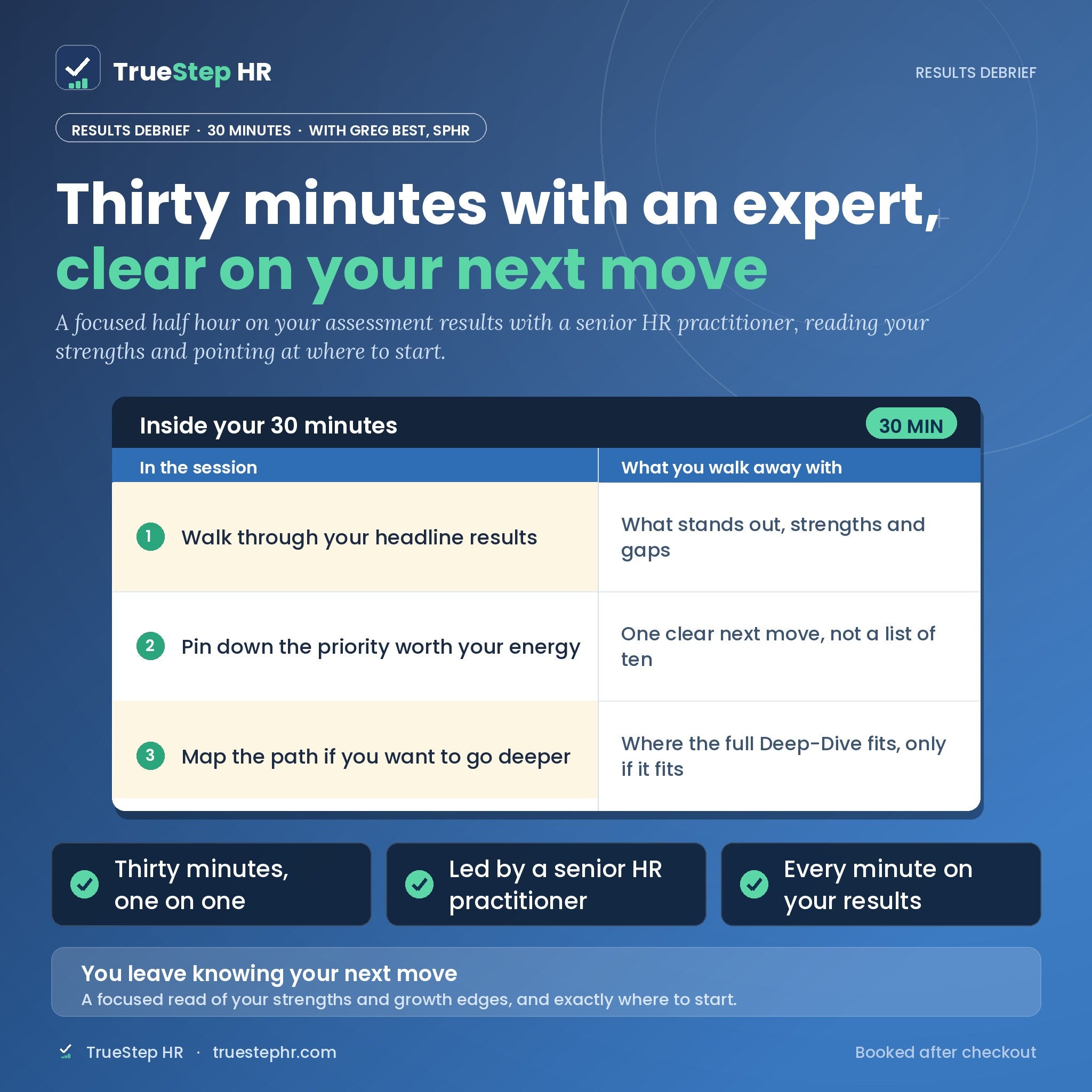 Results Debrief (30-Minute Session)