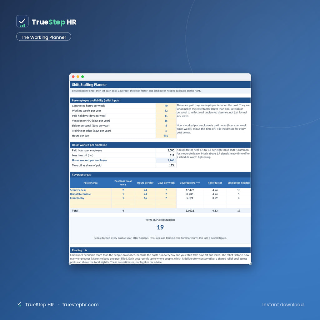 Shift Staffing Planner, the working planner
