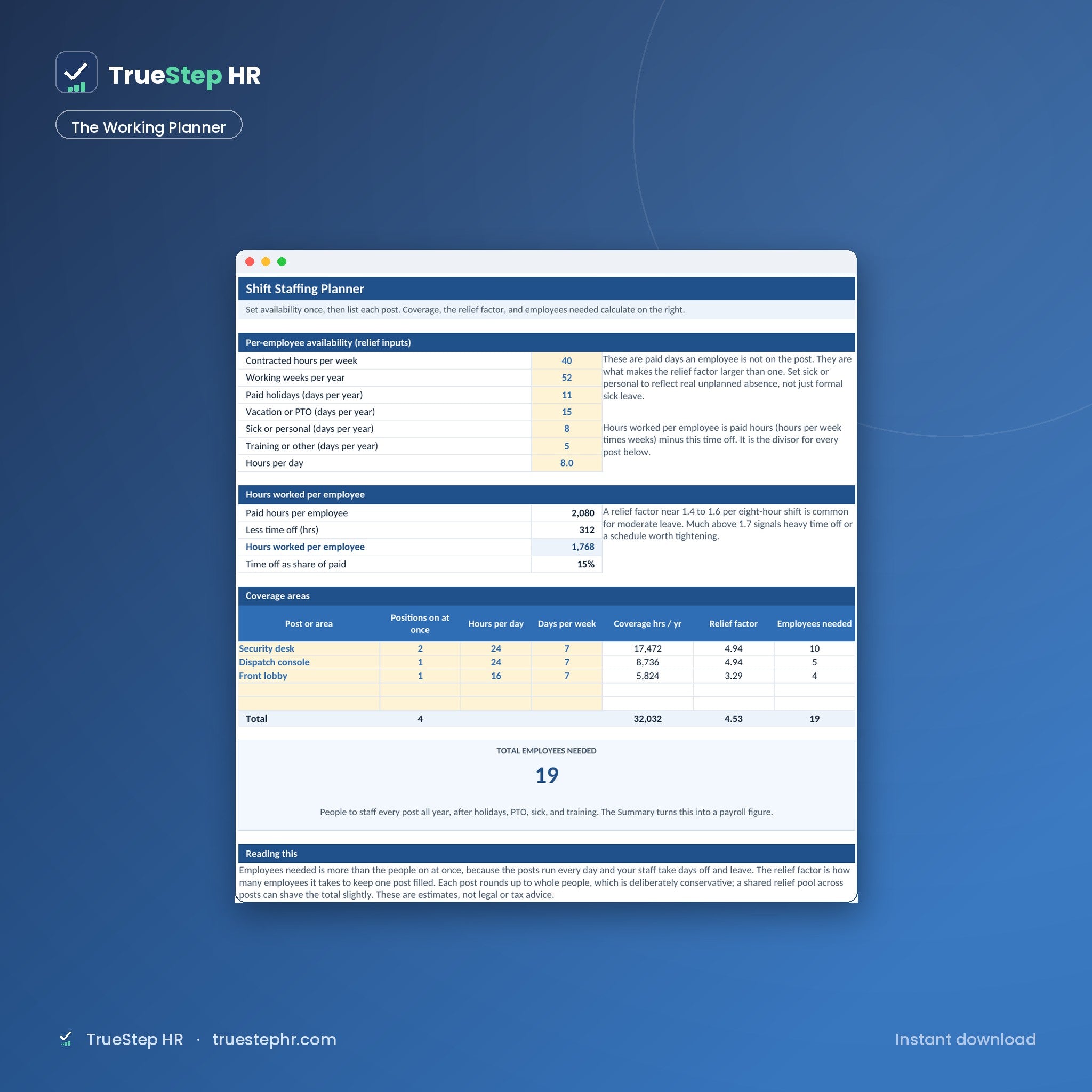 Shift Staffing Planner, the working planner