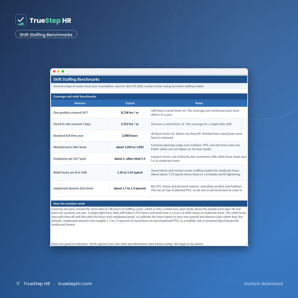 Shift Staffing Planner, shift staffing benchmarks