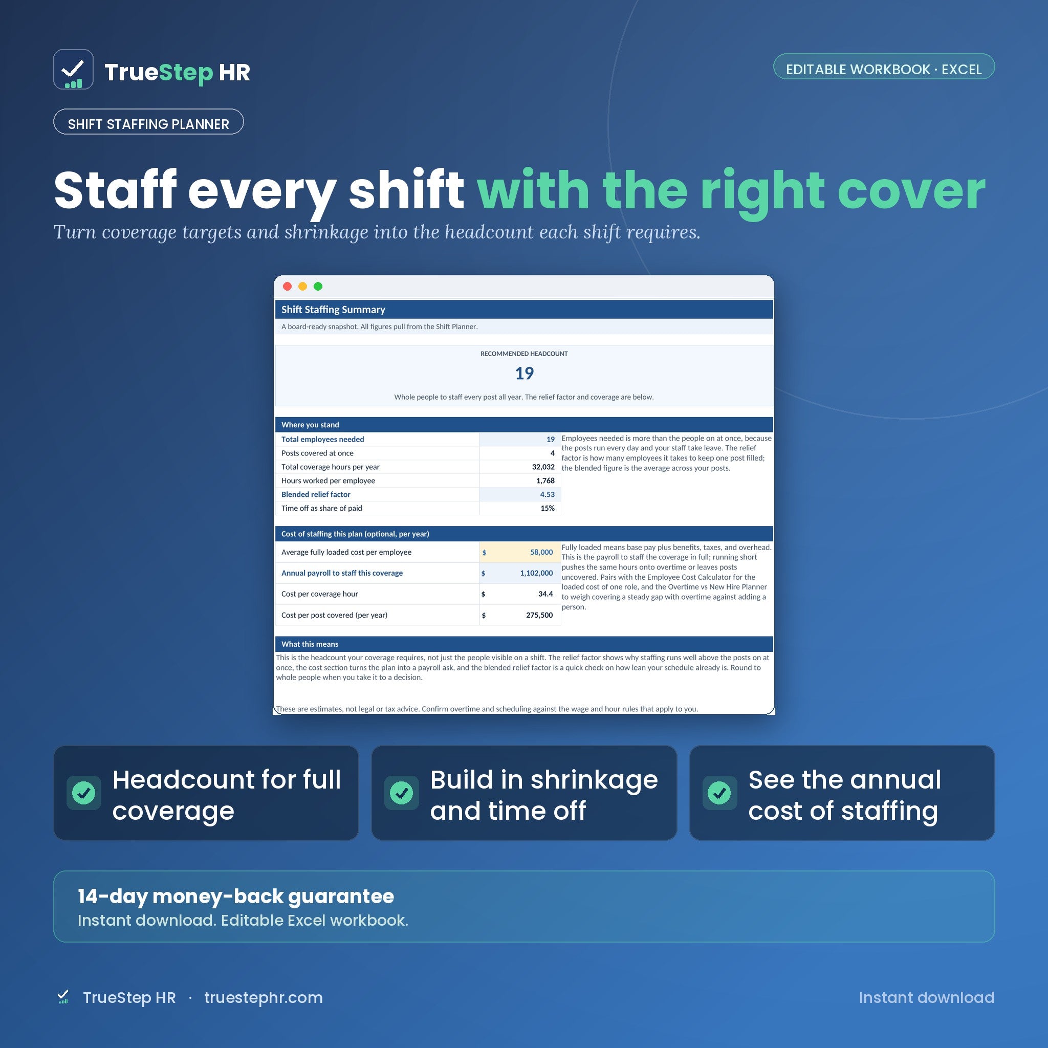 Shift Staffing Planner, shift staffing summary with cost