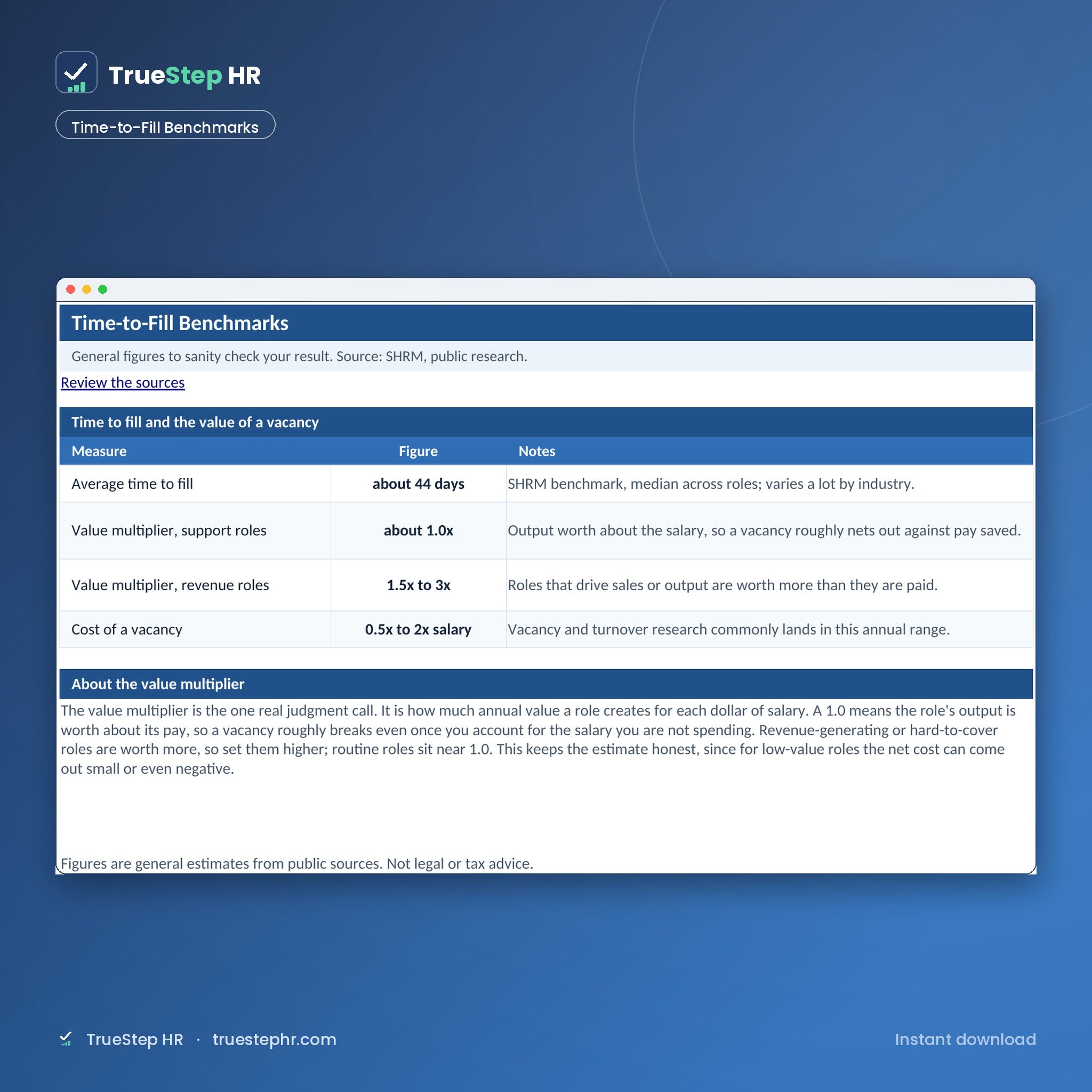 Time-to-Fill Cost Calculator, time-to-fill benchmarks
