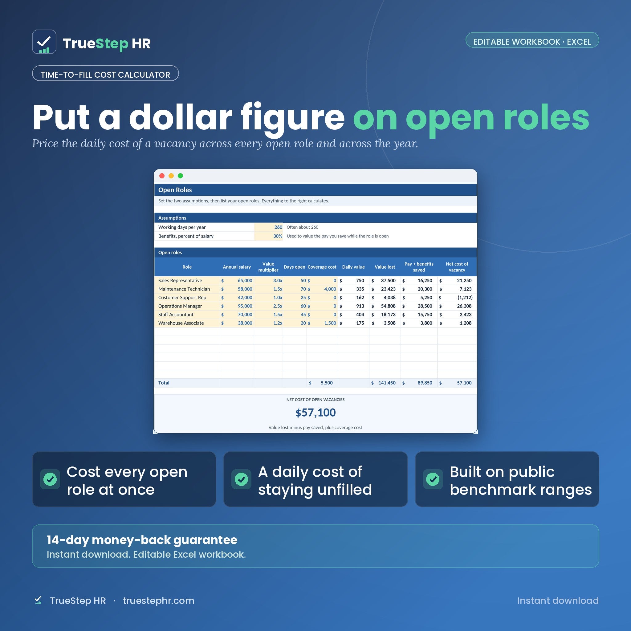 Time-to-Fill Cost Calculator, open roles priced with annual vacancy cost