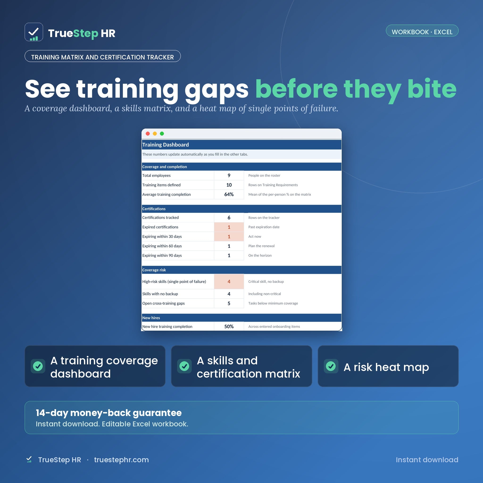 Training Matrix and Certification Tracker