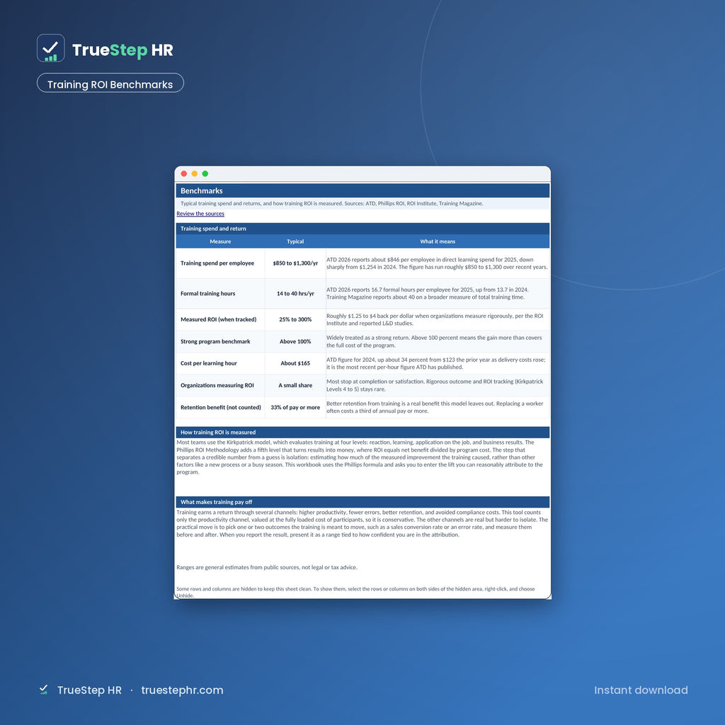 Training ROI Calculator, training benchmarks