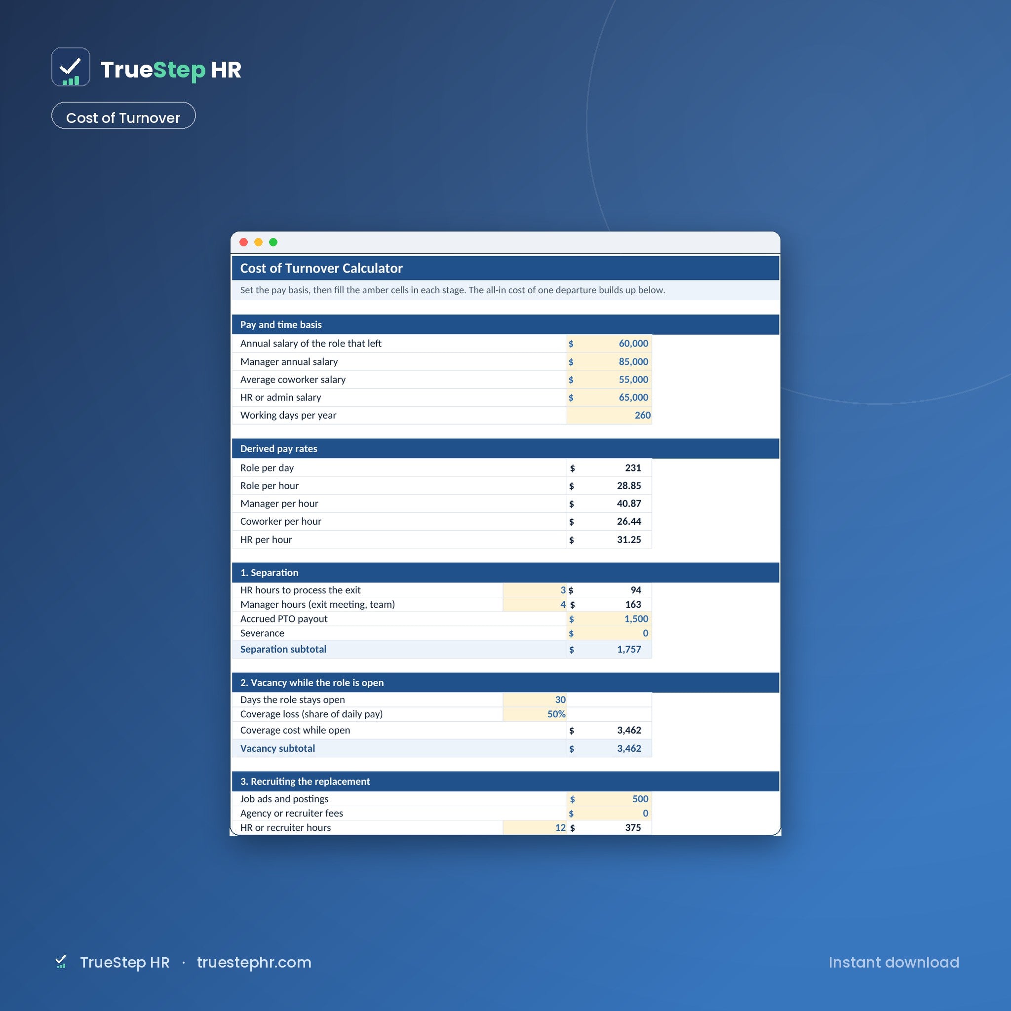 Turnover and Absence Cost Pack, cost of turnover