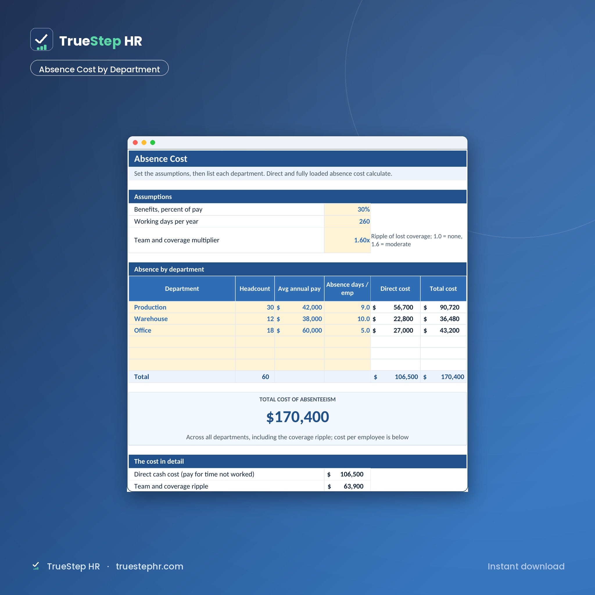 Turnover and Absence Cost Pack, absence cost by department