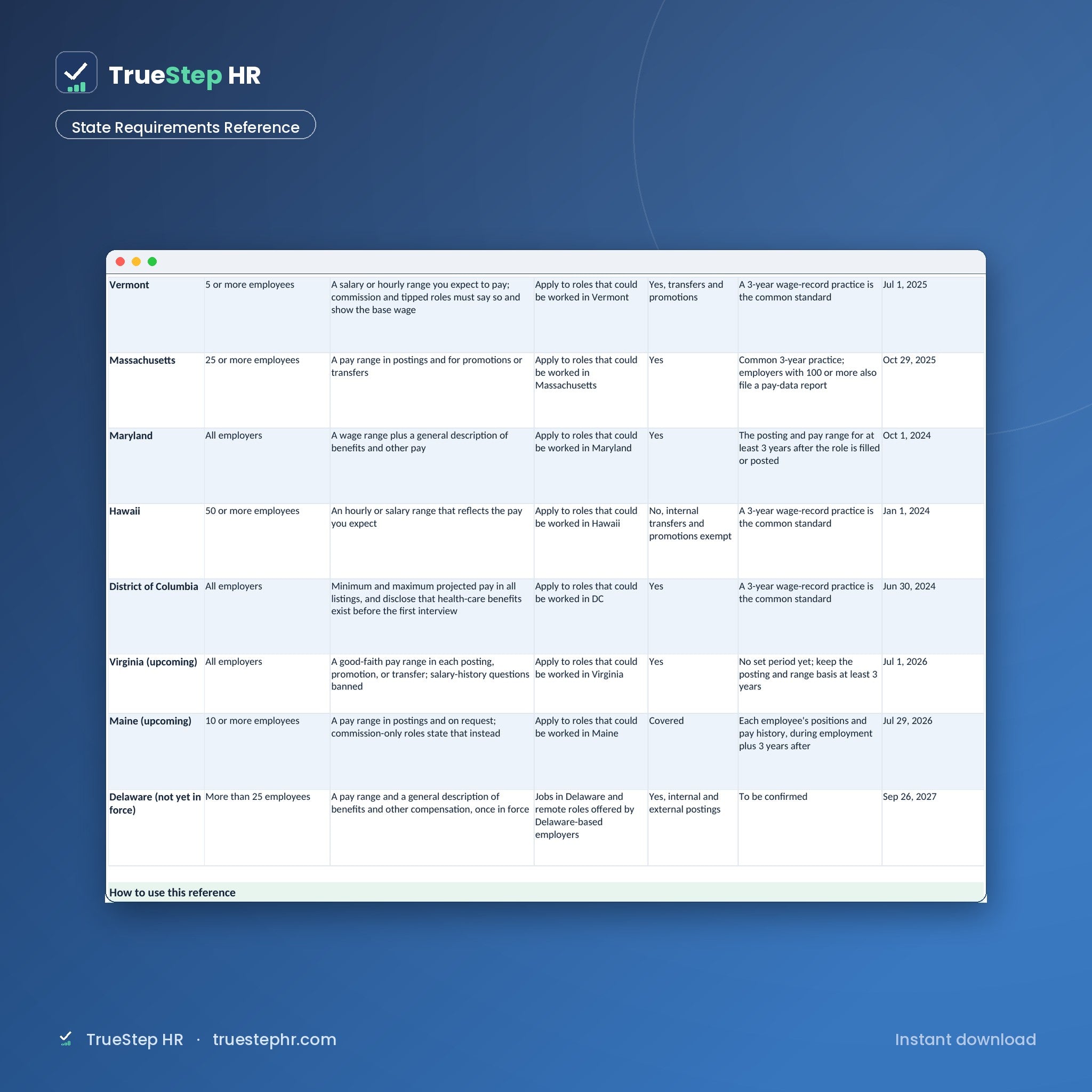 State Requirements Reference