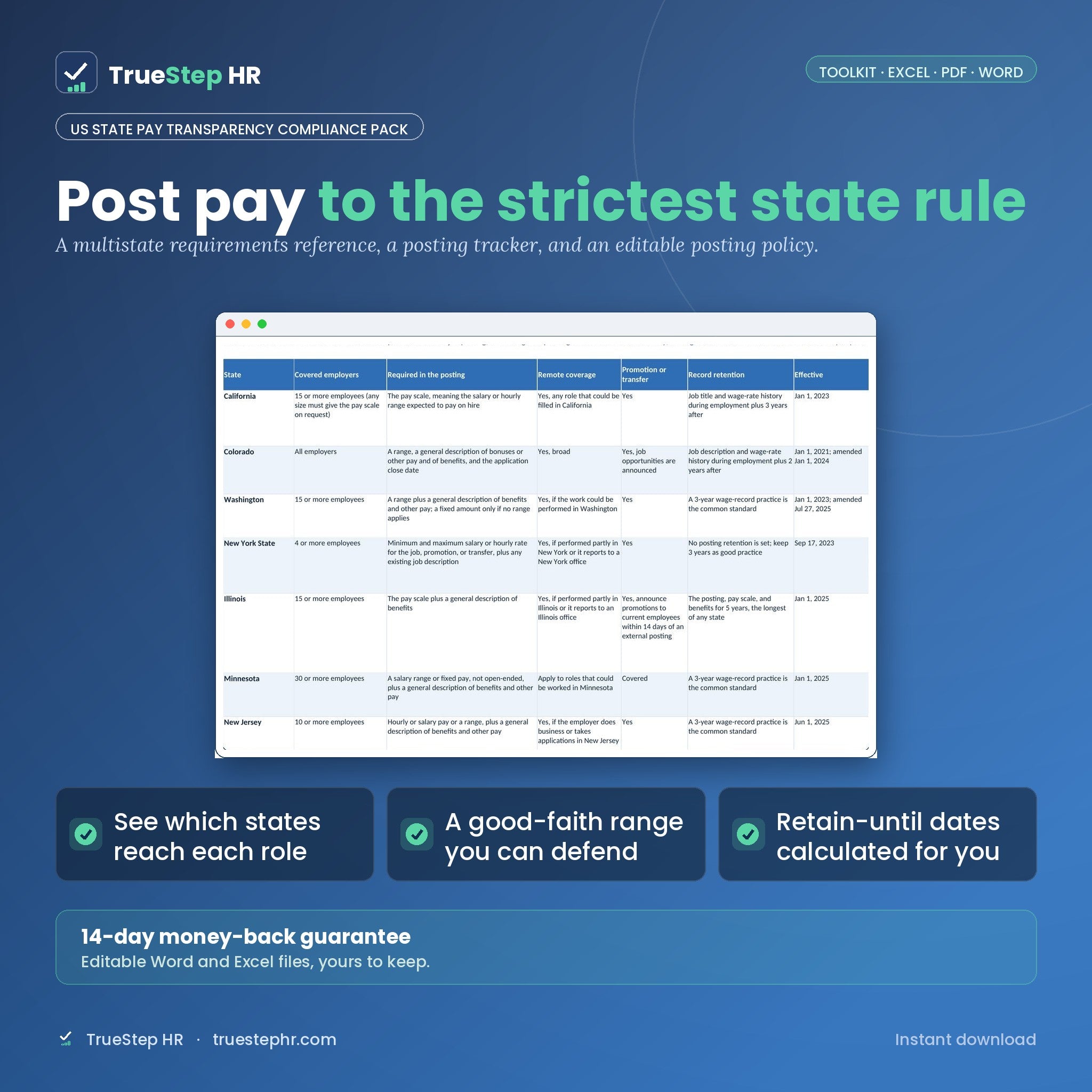 US State Pay Transparency Pack