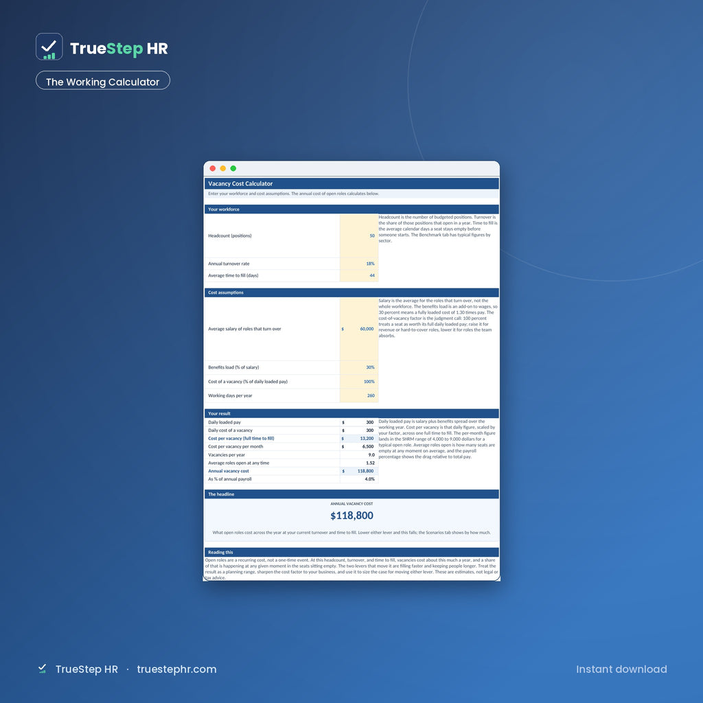 Vacancy Cost Calculator, the working calculator with inputs