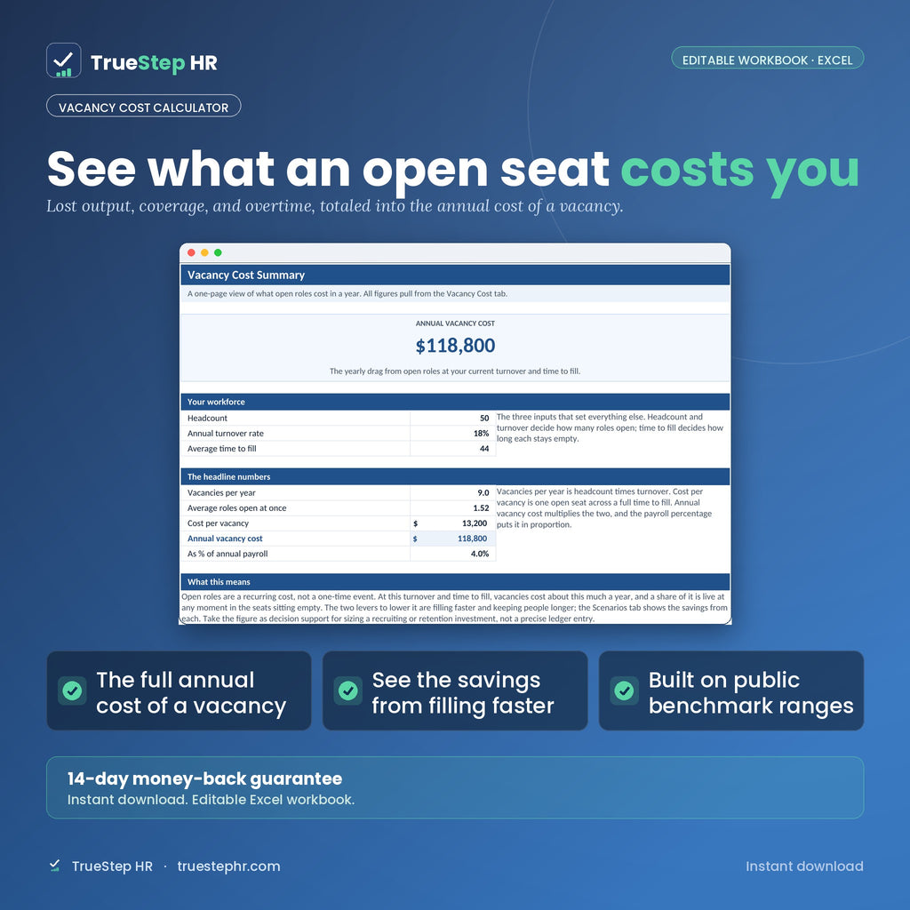 Vacancy Cost Calculator, vacancy cost summary with annual figure and breakdown