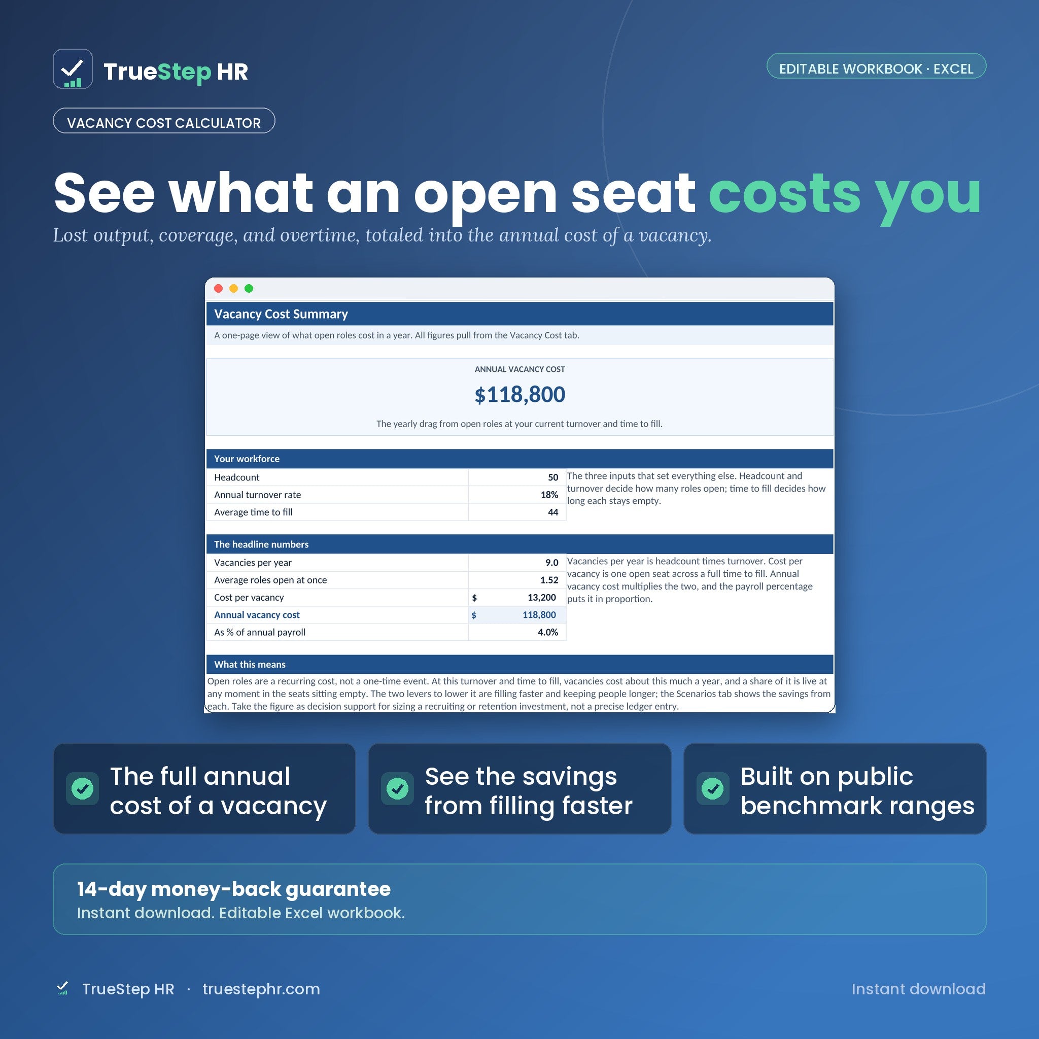 Vacancy Cost Calculator, vacancy cost summary with annual figure and breakdown