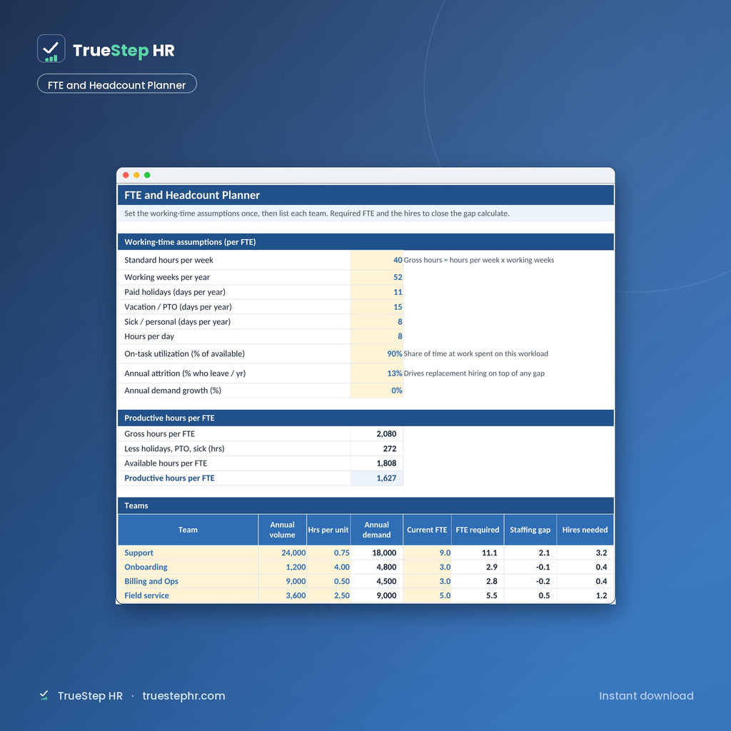 Workforce Planning Pack, FTE and headcount planner