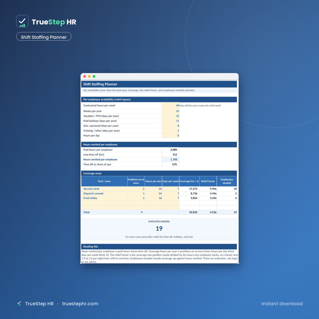 Workforce Planning Pack, shift staffing planner