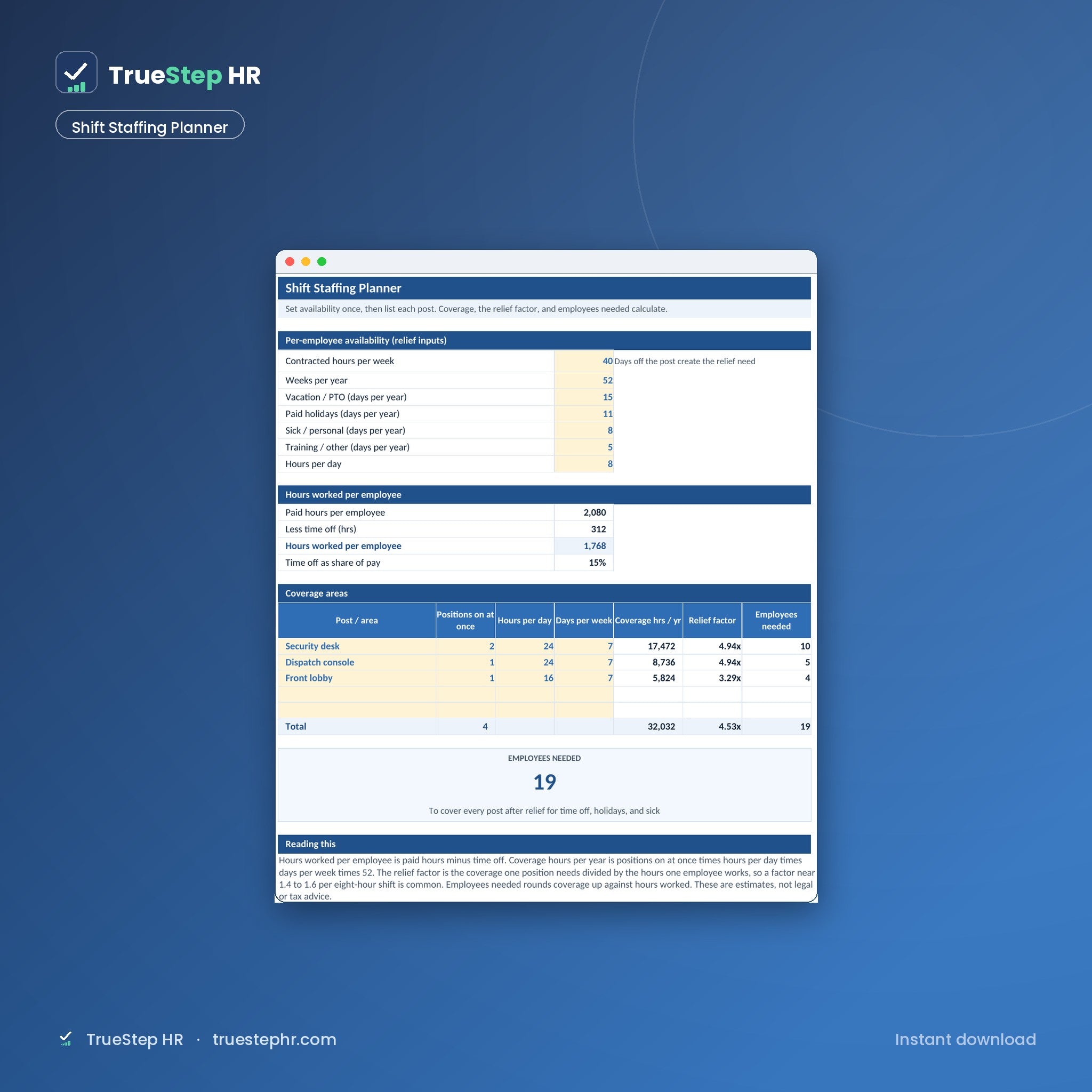 Workforce Planning Pack, shift staffing planner